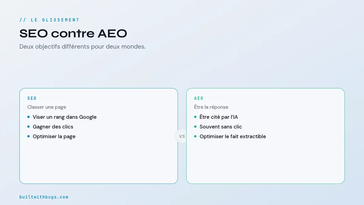 SEO contre AEO, classer une page ou être la réponse citée