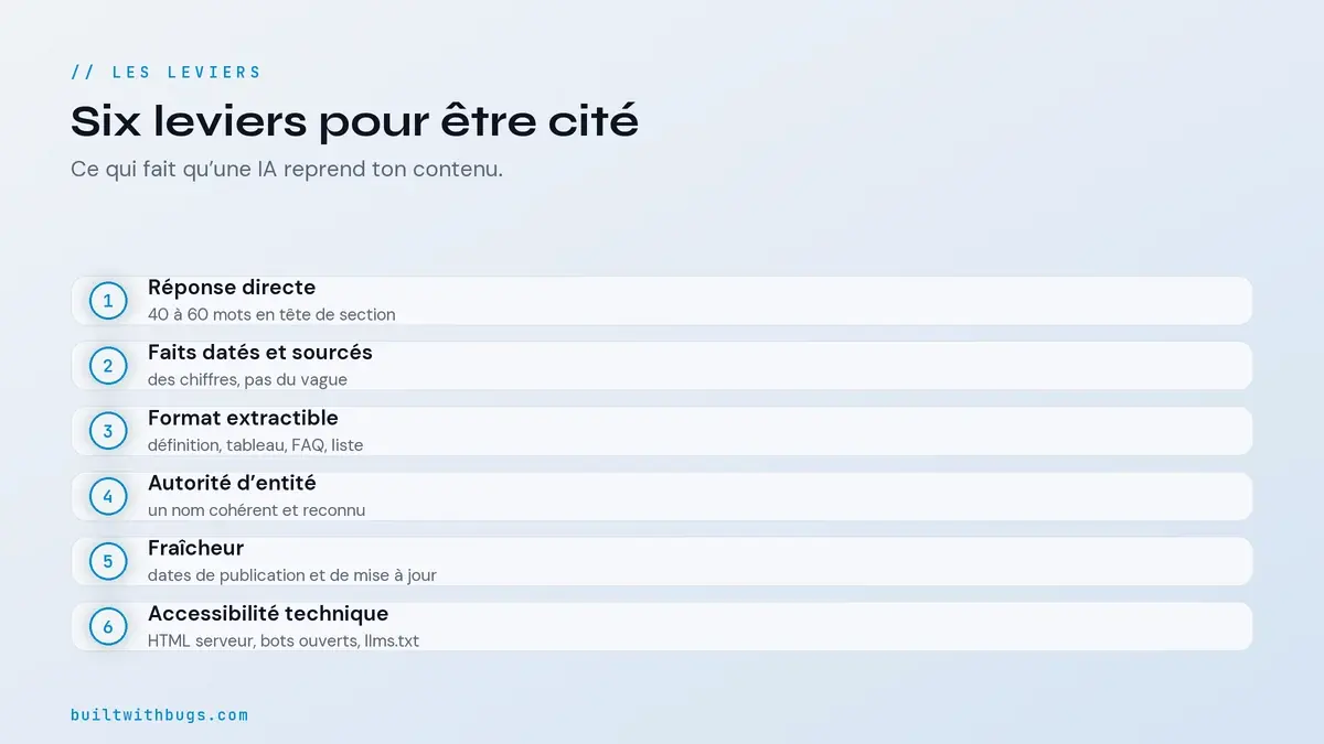 Les six leviers de l'AEO pour être cité par l'IA