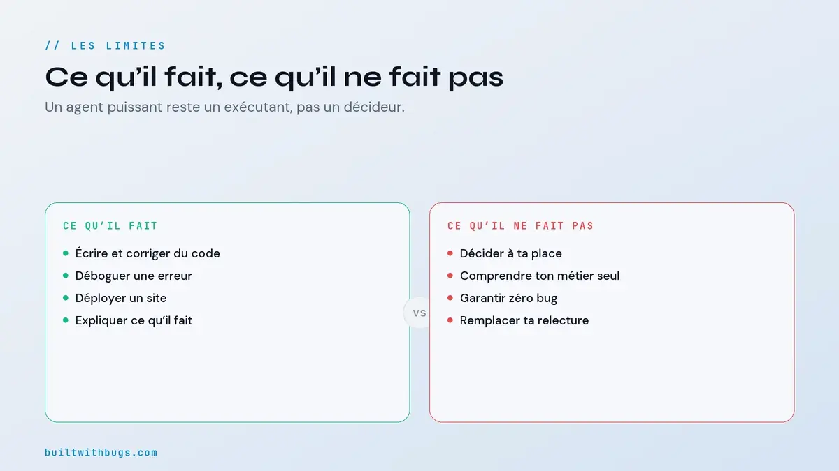 Ce que Claude Code fait et ne fait pas à ta place