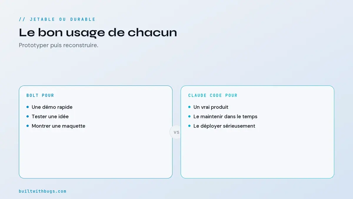 Prototype jetable face à une base de code maintenable en production