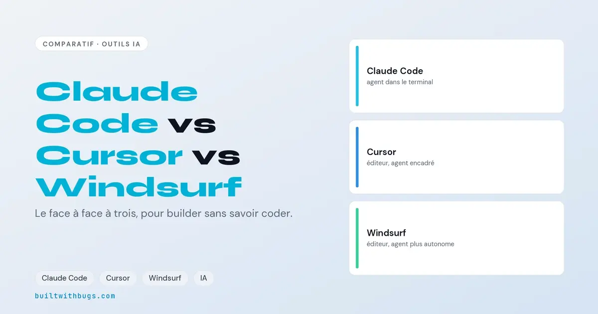 Claude Code vs Cursor vs Windsurf, le comparatif pour fondateur non technique