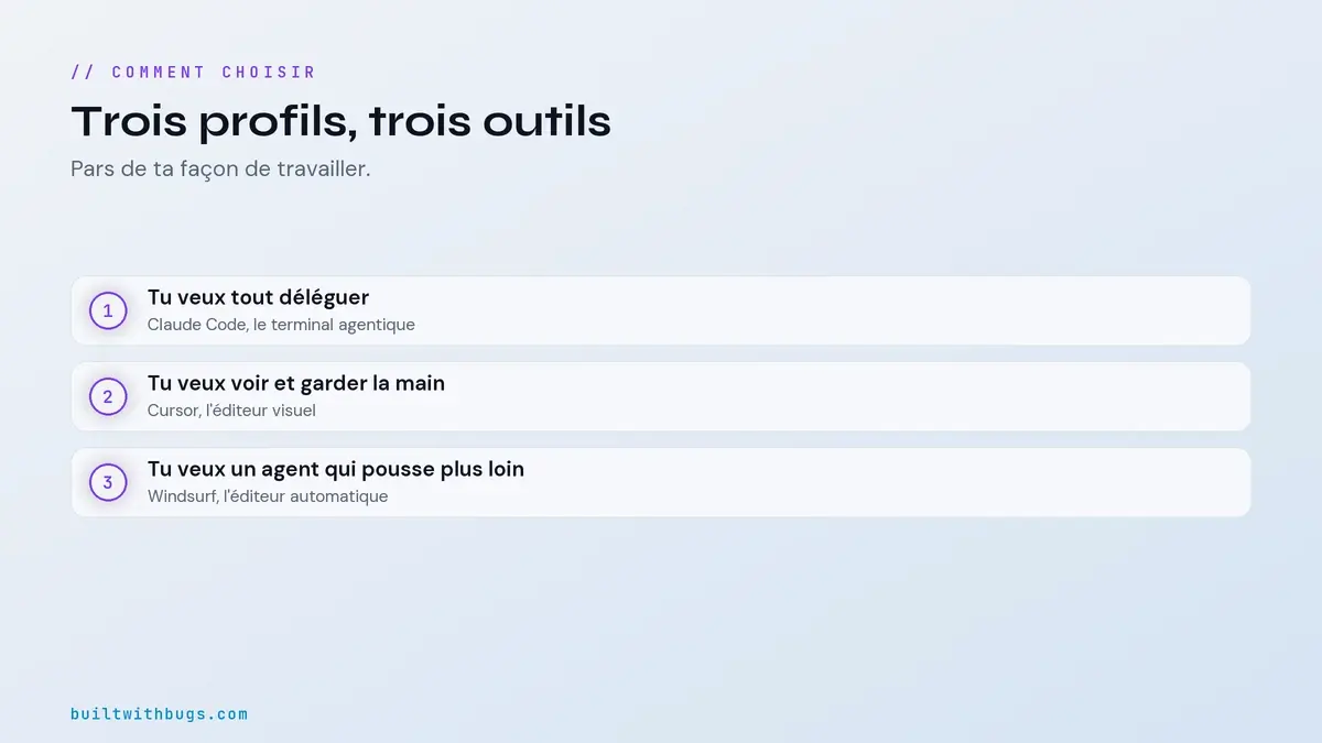 Positionnement terminal contre éditeur visuel : Claude Code, Cursor, Windsurf