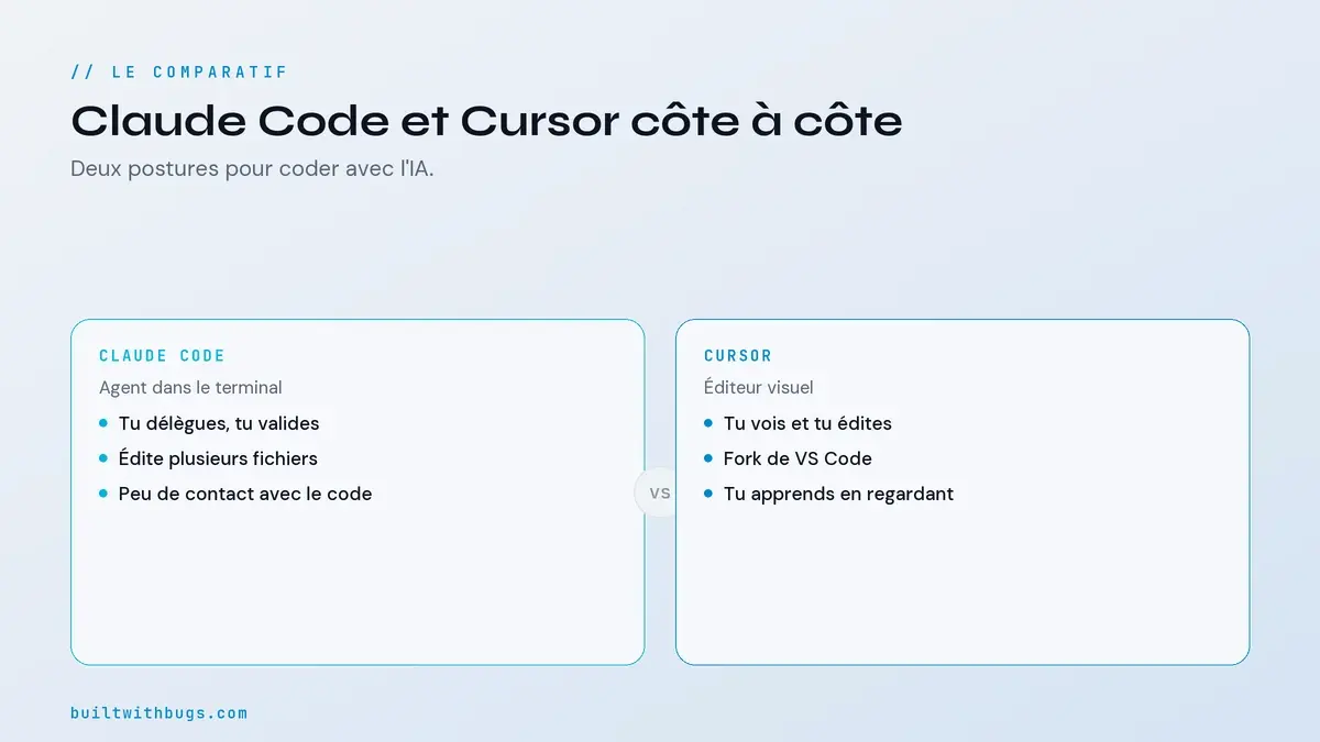 Tableau comparatif Claude Code et Cursor sur six dimensions de décision