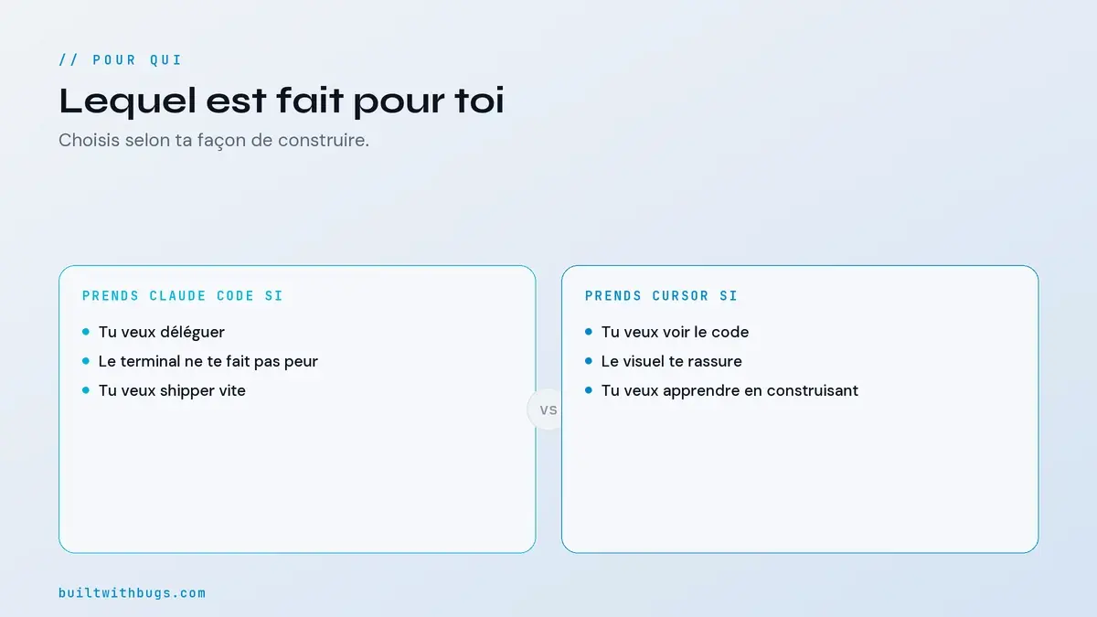 Pour qui Claude Code, pour qui Cursor, comparaison en deux colonnes