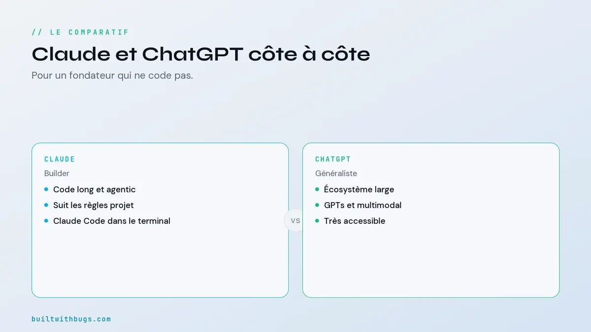 Tableau comparatif Claude vs ChatGPT pour builder sans coder