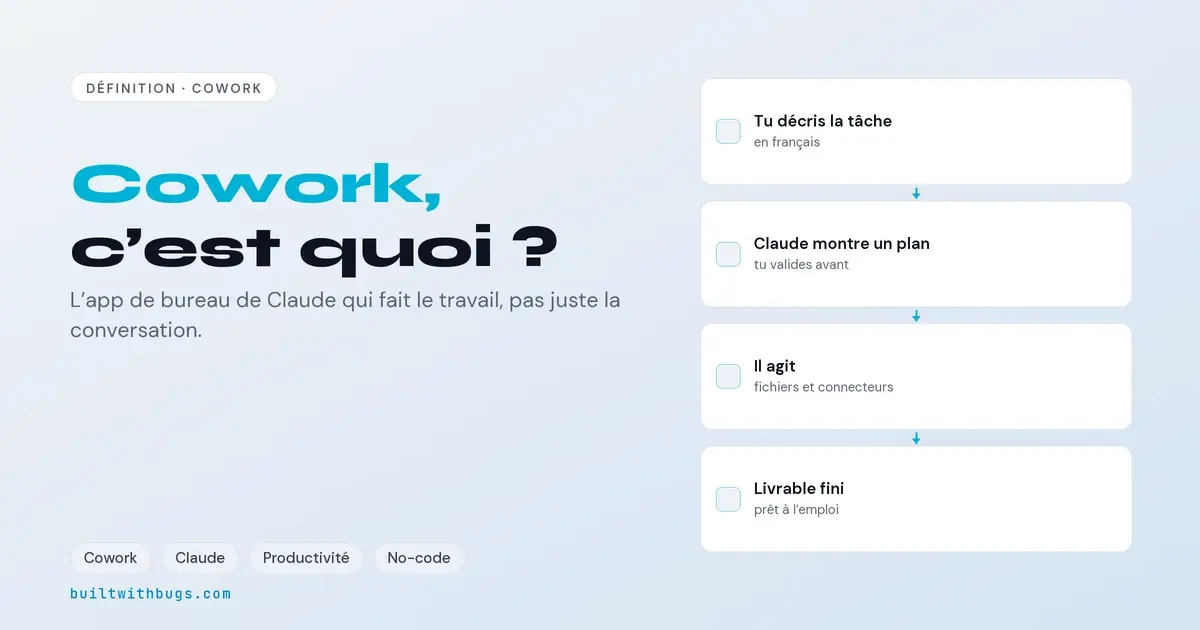 Cowork, l'app de bureau de Claude qui exécute des tâches, pour non-développeurs