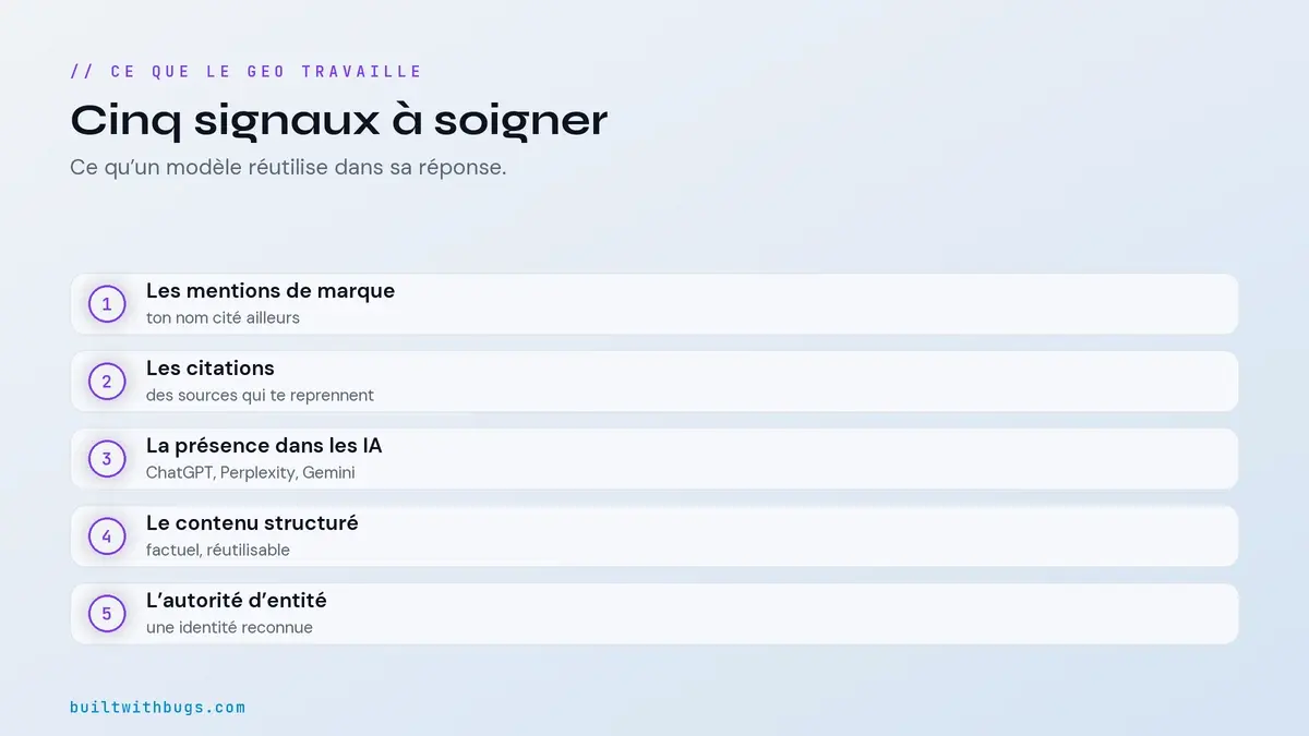 Ce que le GEO optimise, mentions, citations, présence dans les IA