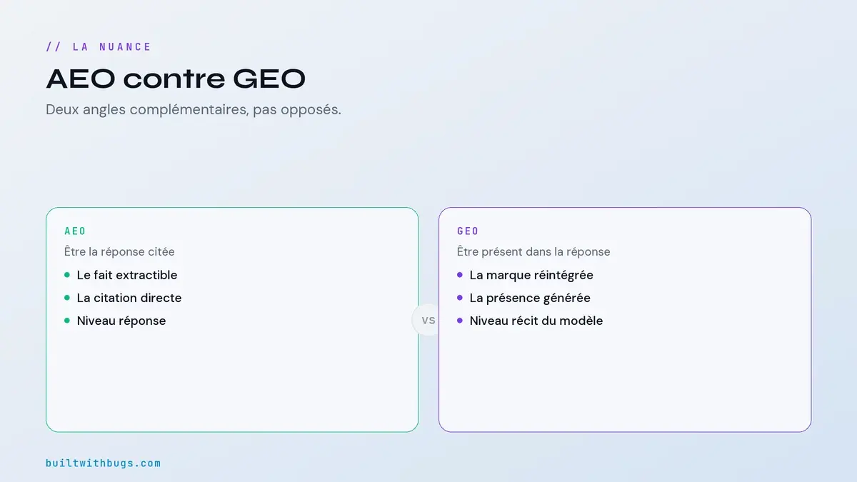 AEO contre GEO, deux angles complémentaires de la visibilité IA