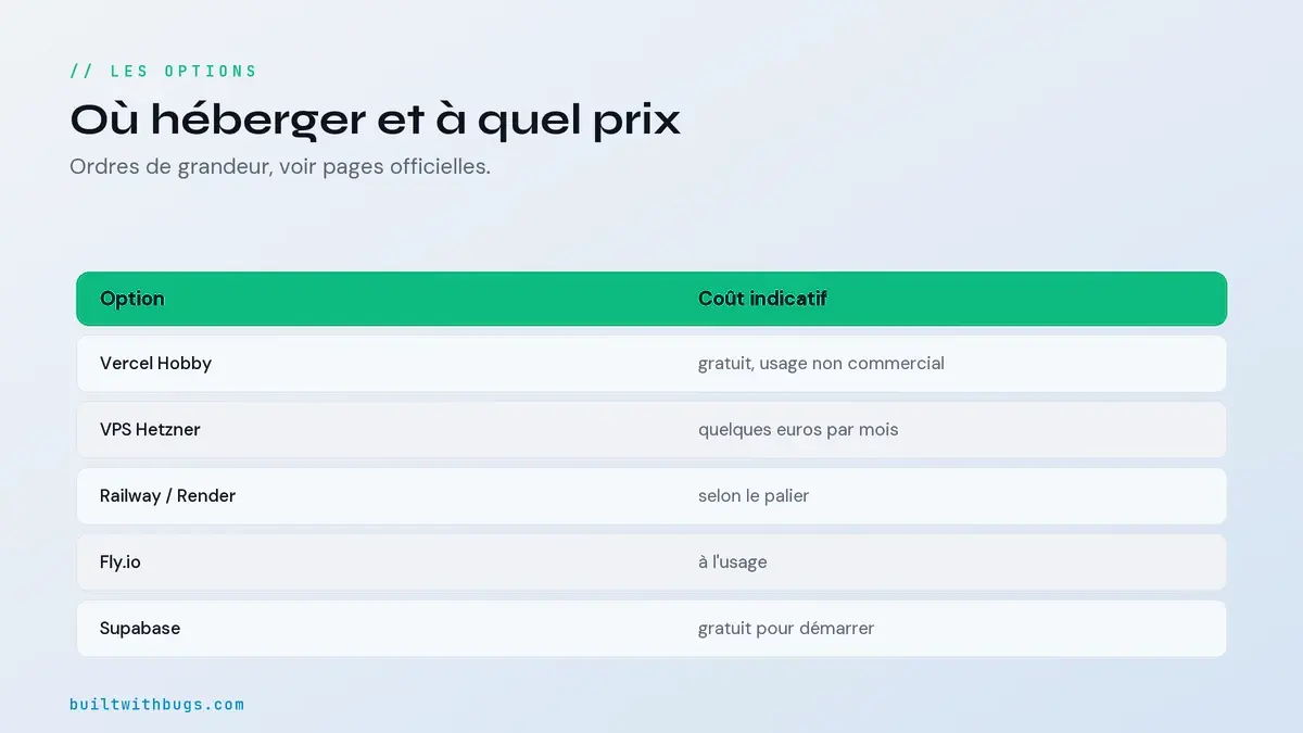 Tableau des options pour héberger un SaaS pas cher avec coût indicatif