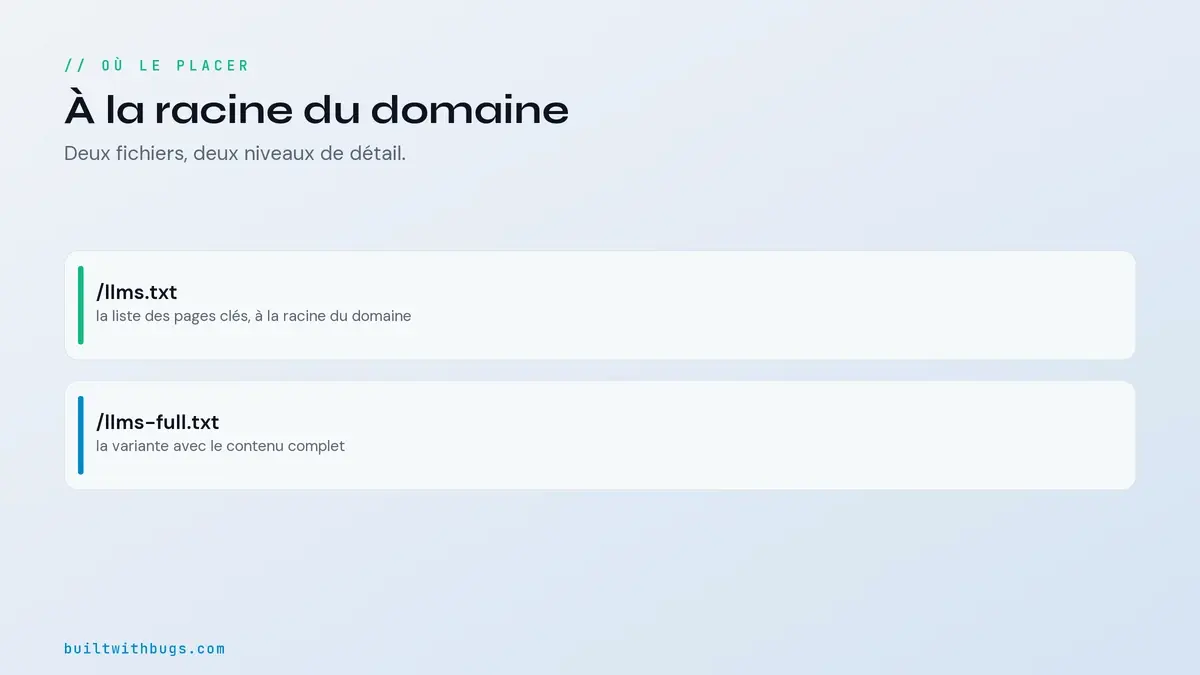 Où placer llms.txt, à la racine du domaine