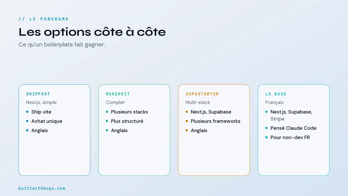 Tableau comparatif des boilerplates SaaS 2026, ShipFast, Makerkit, supastarter et La Base