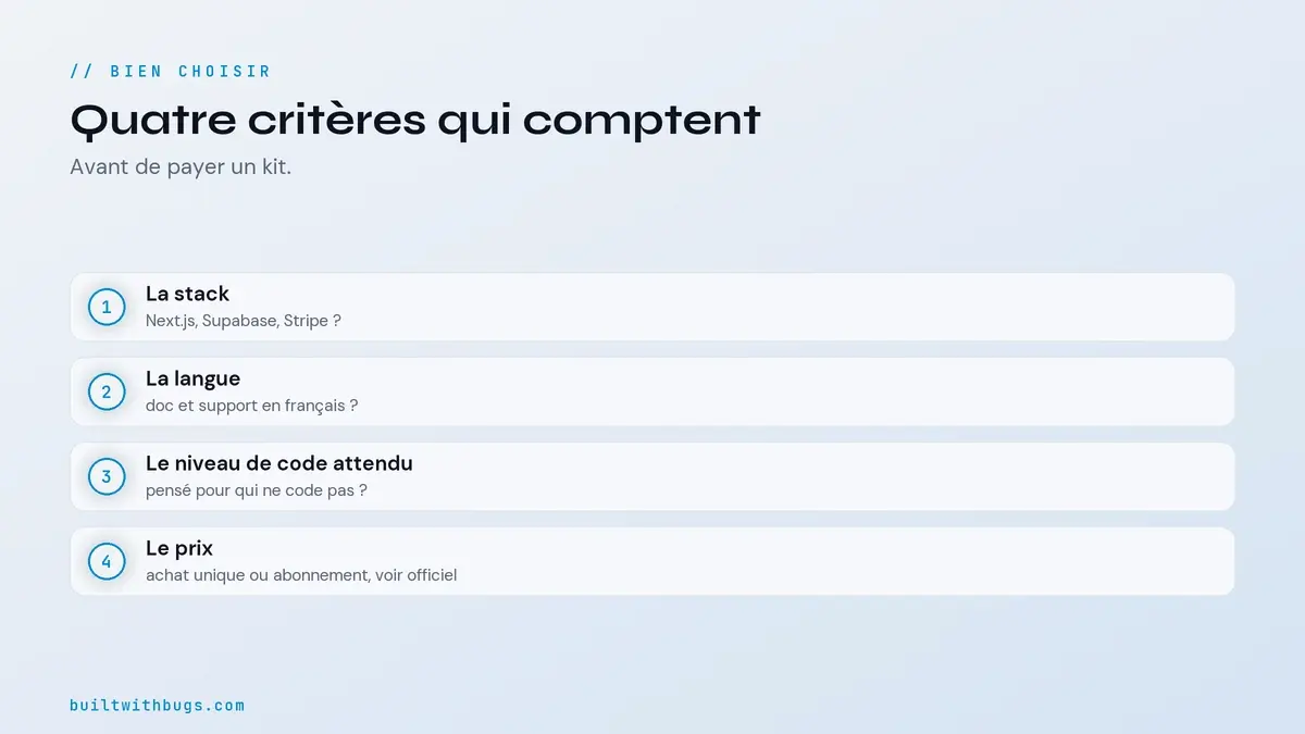 Les quatre critères pour choisir un boilerplate SaaS, stack, langue, prix, niveau de code