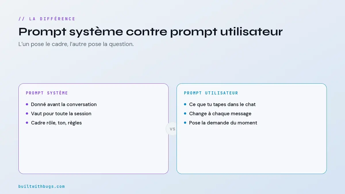 Prompt système contre prompt utilisateur, la différence