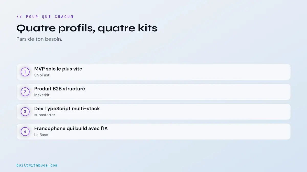 Quel boilerplate pour quel profil de maker