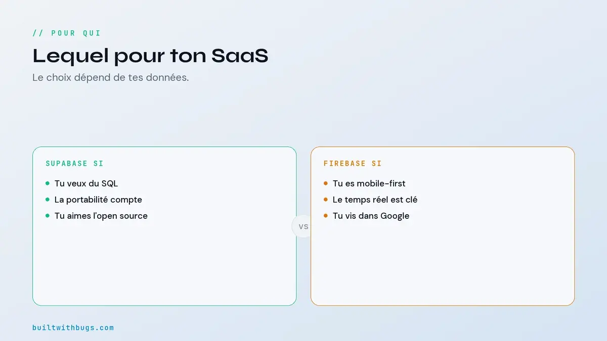 SQL relationnel de Supabase contre NoSQL document de Firebase
