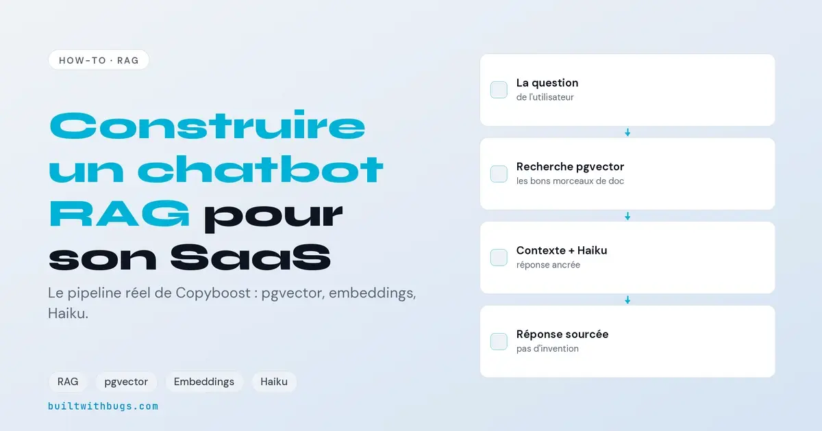 Chatbot RAG, le pipeline réel monté sur Copyboost avec pgvector et Claude Haiku