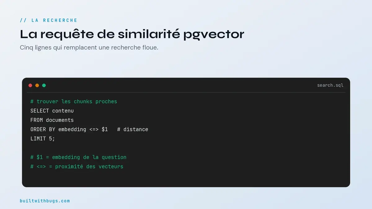 Requête de similarité pgvector, ORDER BY embedding distance LIMIT k, pour trouver les chunks proches