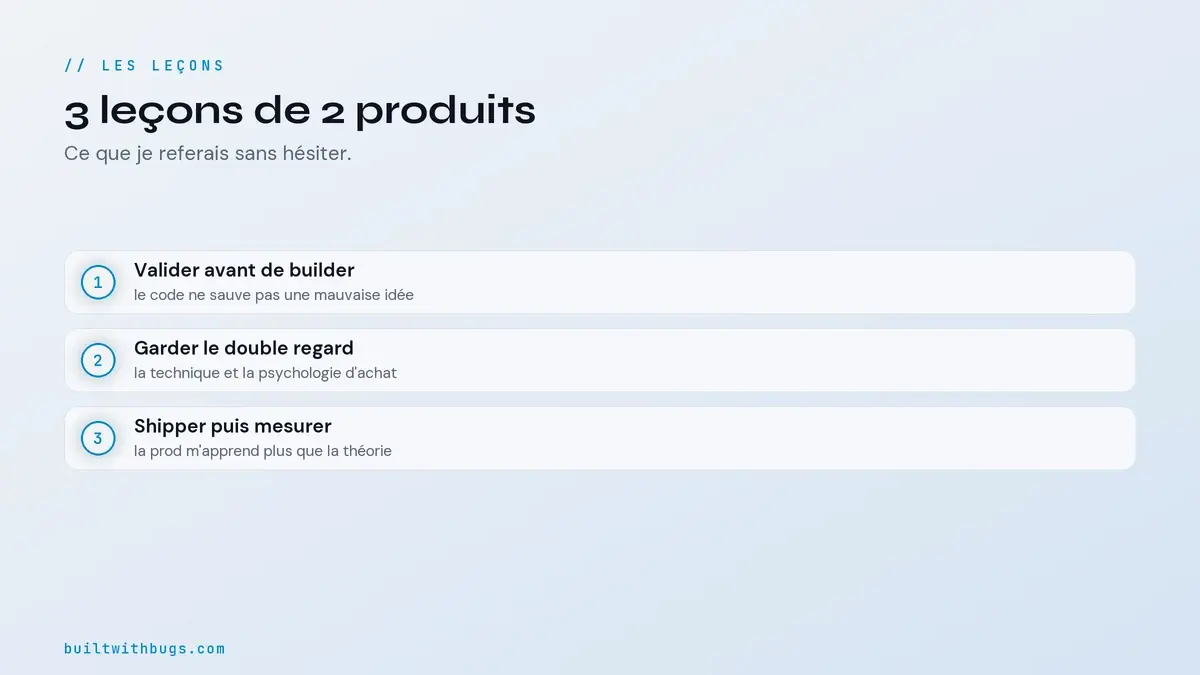 Trois leçons tirées du lancement de deux produits SaaS avec l'IA