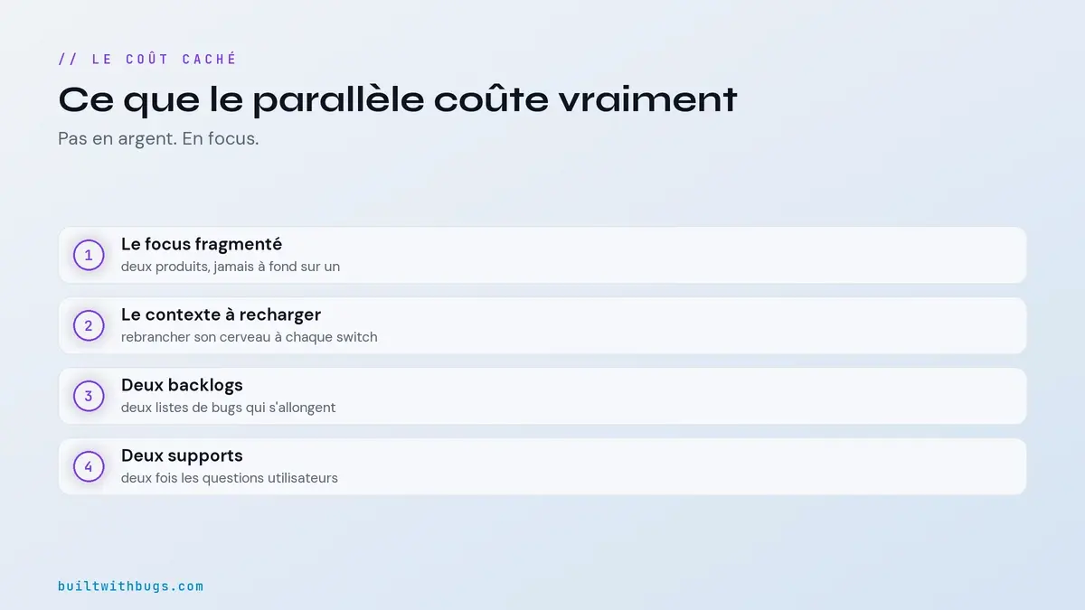 Le vrai coût du parallèle, focus fragmenté, contexte à recharger, deux backlogs, deux supports