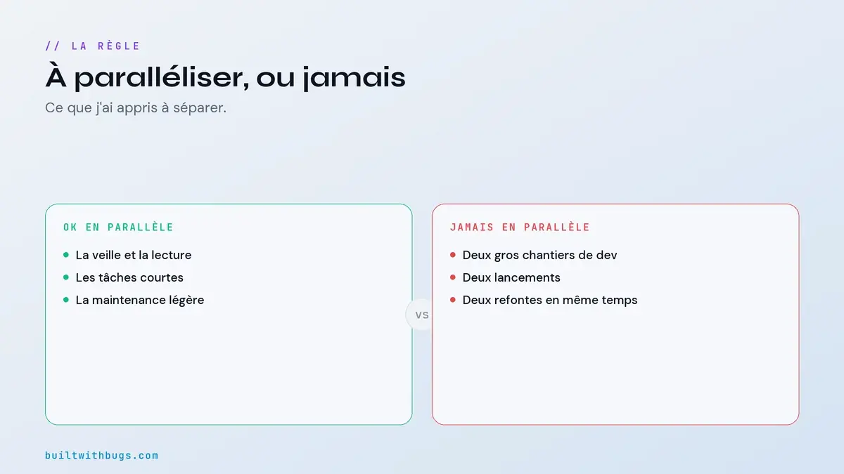À mener en parallèle ou jamais, ce que je sépare entre mes deux SaaS