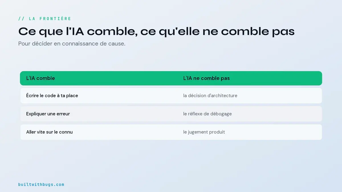 Tableau, ce que l'IA comble et ce qu'elle ne comble pas sur Next.js