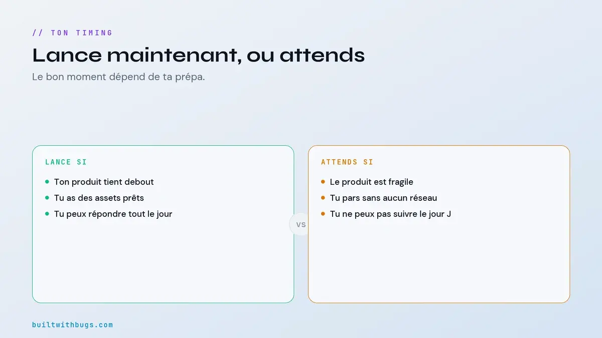 Lance si, attends si, le cadre de décision pour Product Hunt en solo