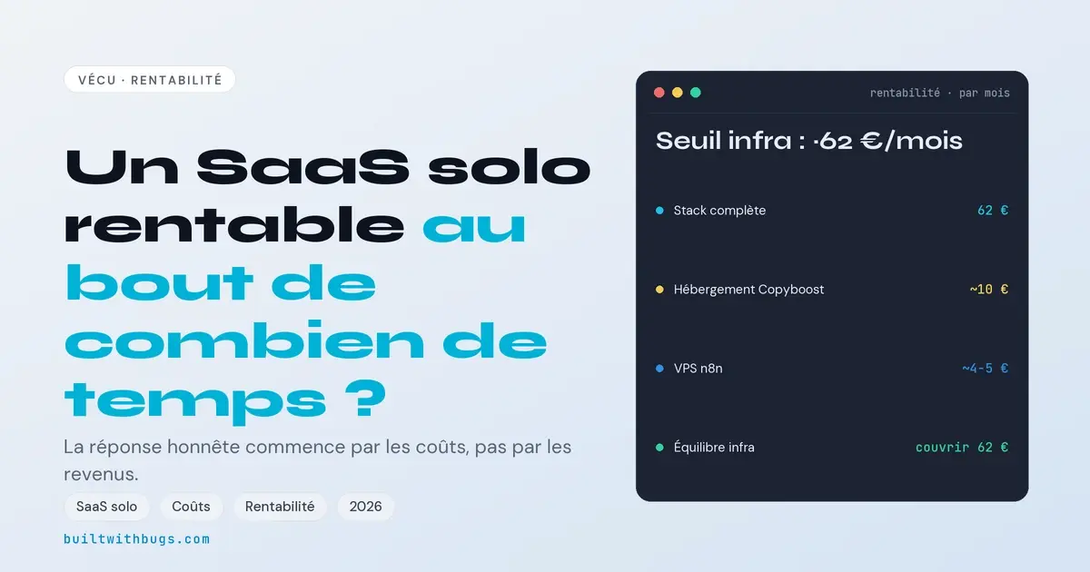 SaaS solo rentable au bout de combien de temps, raisonné par les coûts réels