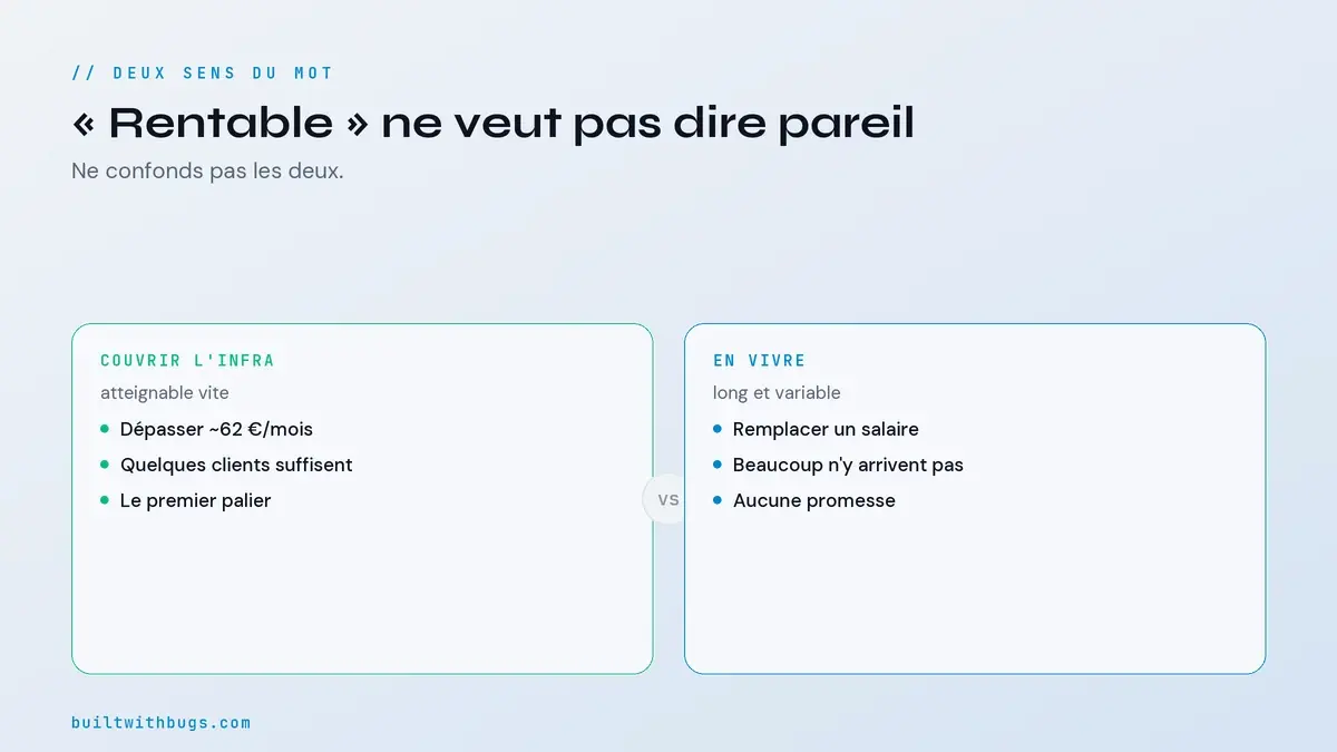 Rentable pour couvrir l'infra ou rentable pour en vivre, deux paliers différents