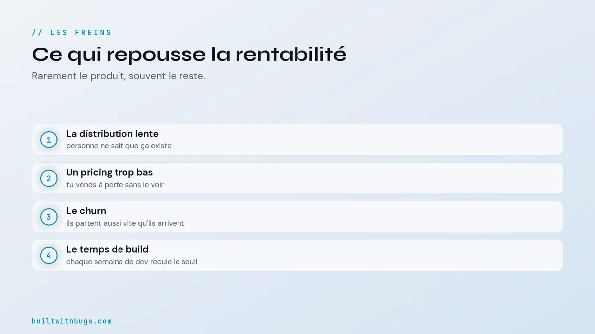 Ce qui repousse la rentabilité d'un SaaS solo, distribution, prix, churn, temps de build