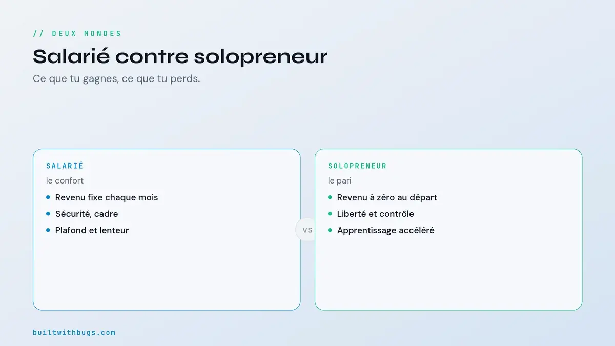 Salarié contre solopreneur SaaS, revenu, sécurité, apprentissage, plafond et risque
