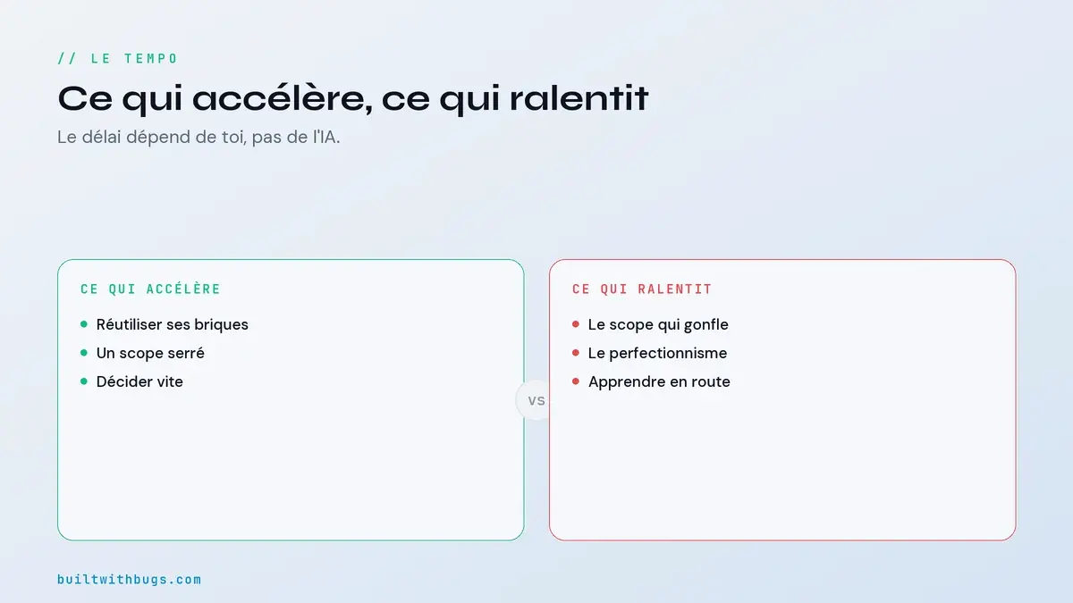 Ce qui accélère et ce qui ralentit le lancement d'un SaaS avec l'IA