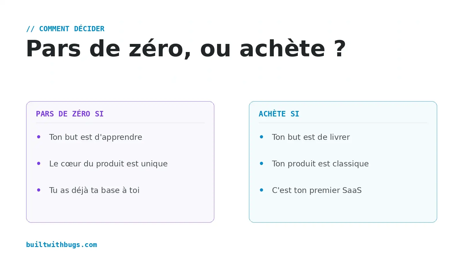 Comment décider entre acheter un boilerplate et partir de zéro selon ton objectif et ton produit