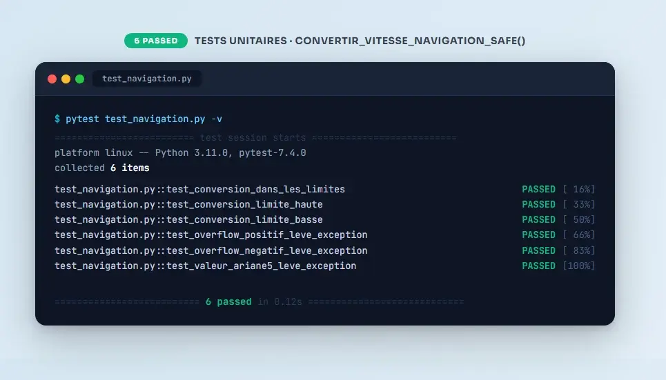 Output d'un test pytest qui passe avec la fonction de conversion sécurisée