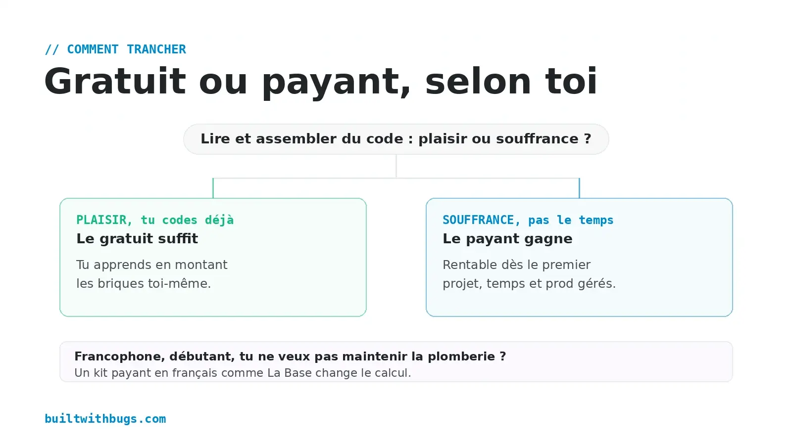 Comment choisir entre un boilerplate gratuit et payant selon ton profil