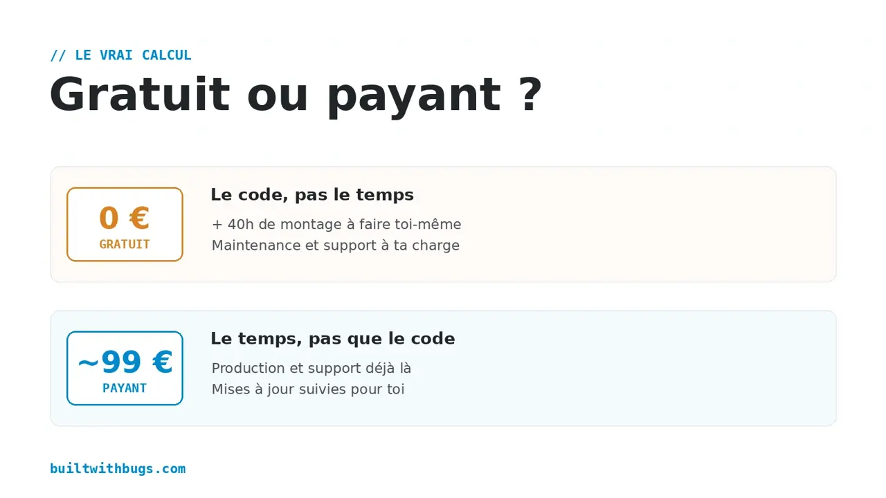 Boilerplate SaaS gratuit ou payant, ce que coûte vraiment chaque option en argent et en temps