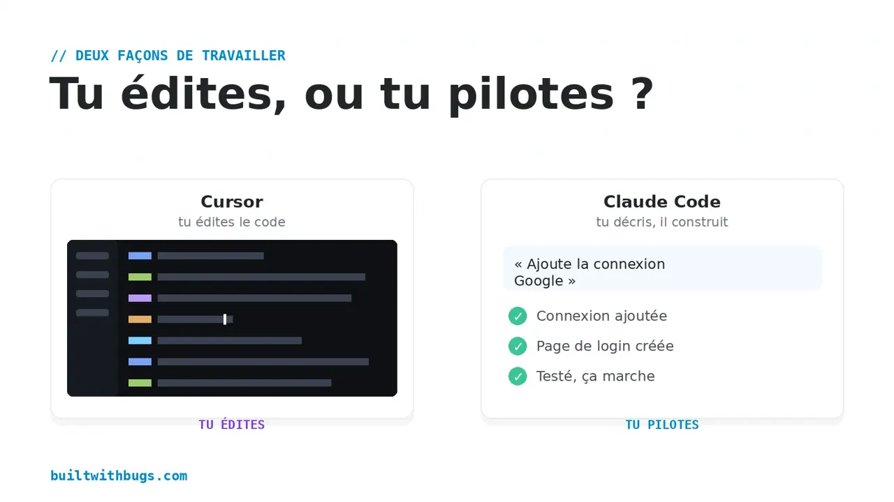 Cursor où l'on édite le code face à Claude Code où l'on décrit et l'agent construit