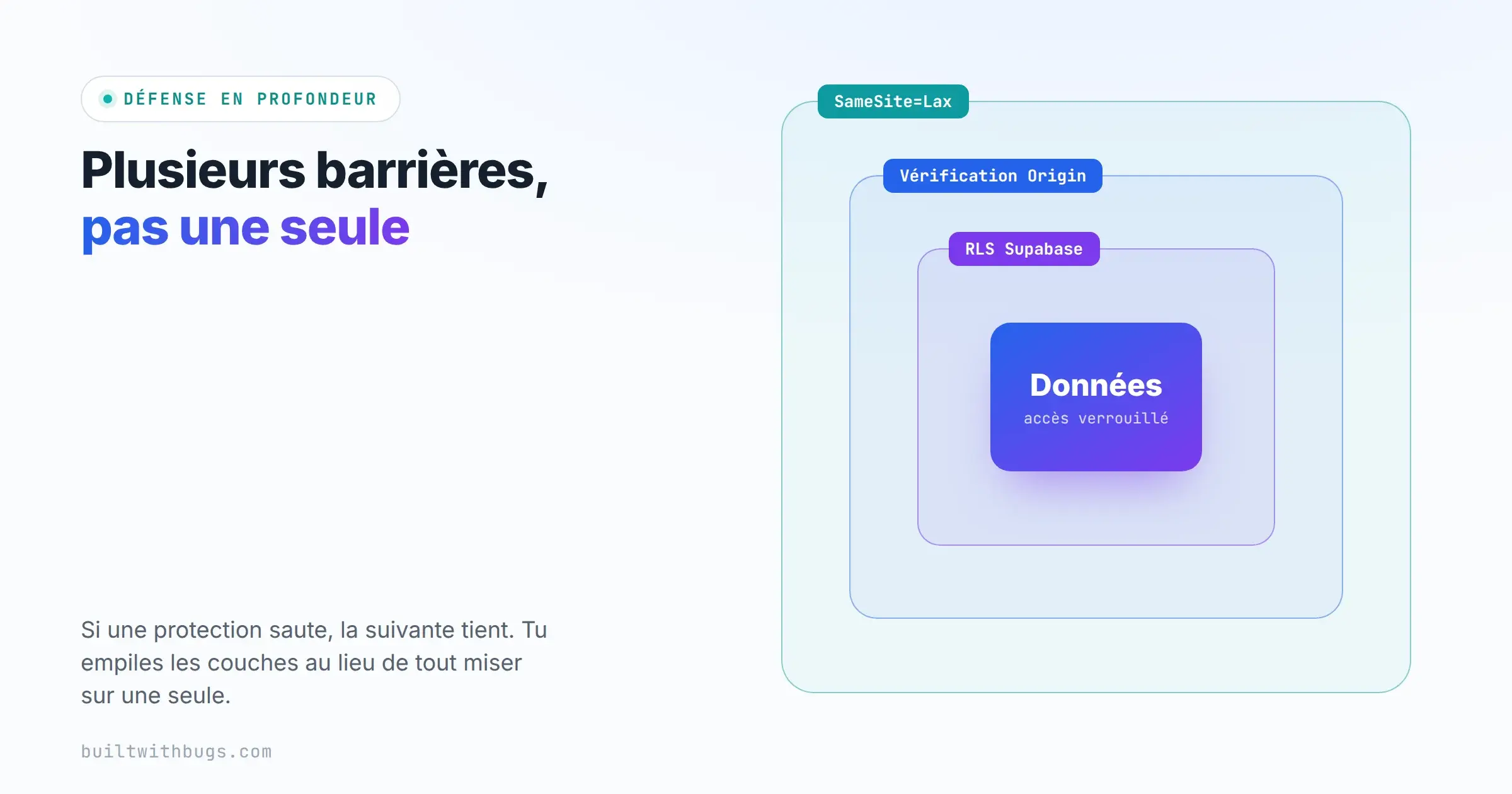 Défense en profondeur, empiler plusieurs barrières de sécurité