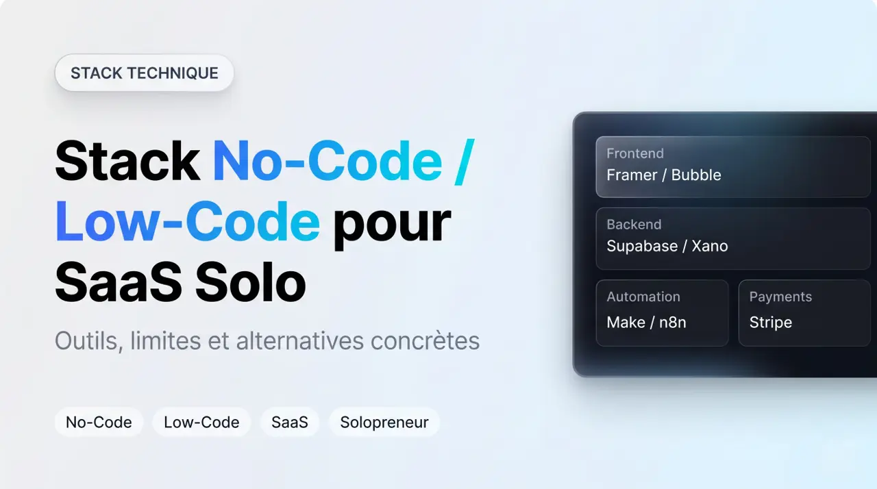 Schéma de la stack no-code low-code pour un SaaS solo à 62 euros par mois : Framer, Supabase, Make et VPS