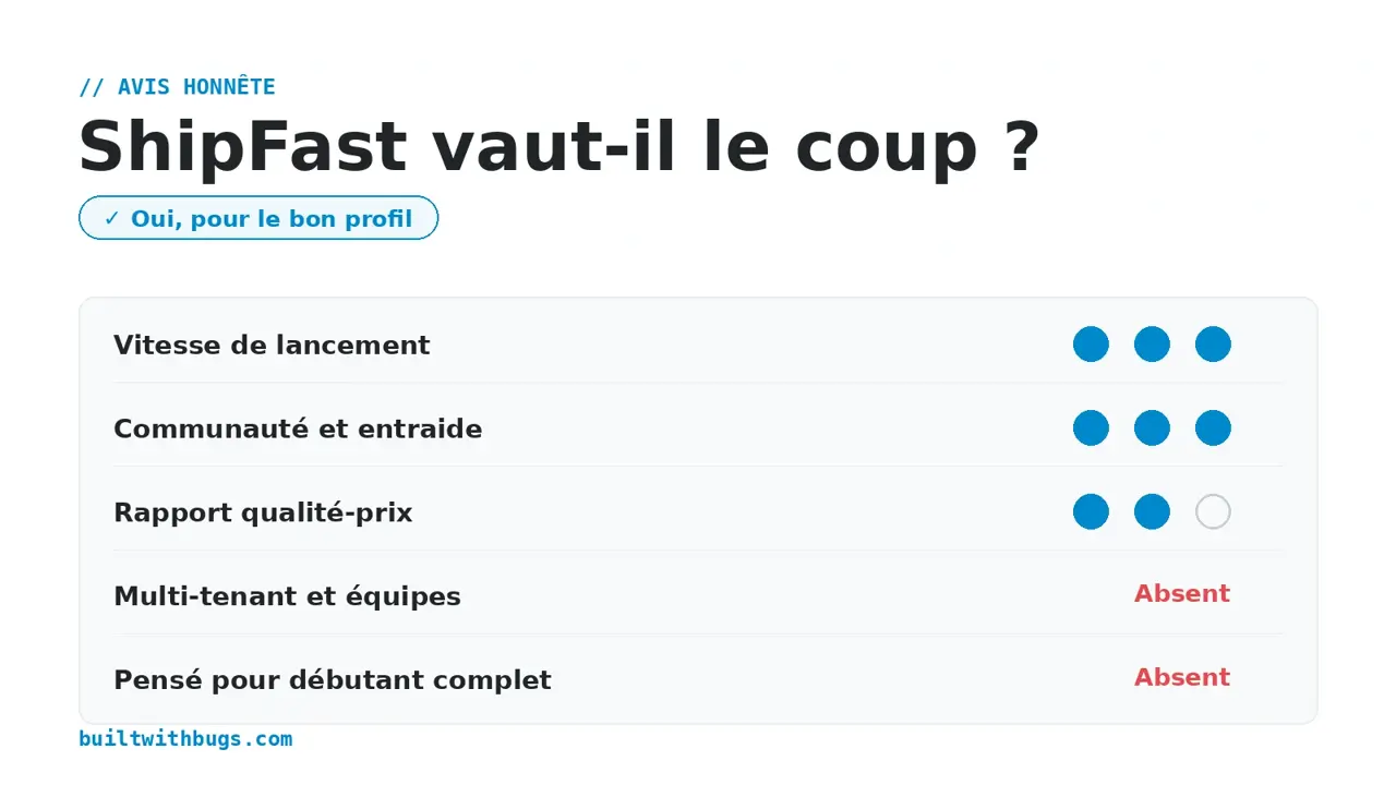 Carte de notation honnête de ShipFast, ses points forts et ses limites en 2026