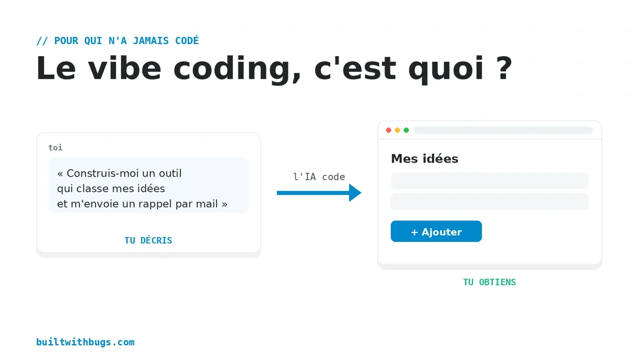 Le vibe coding expliqué, une consigne en langage courant à gauche transformée en application construite par l'IA à droite