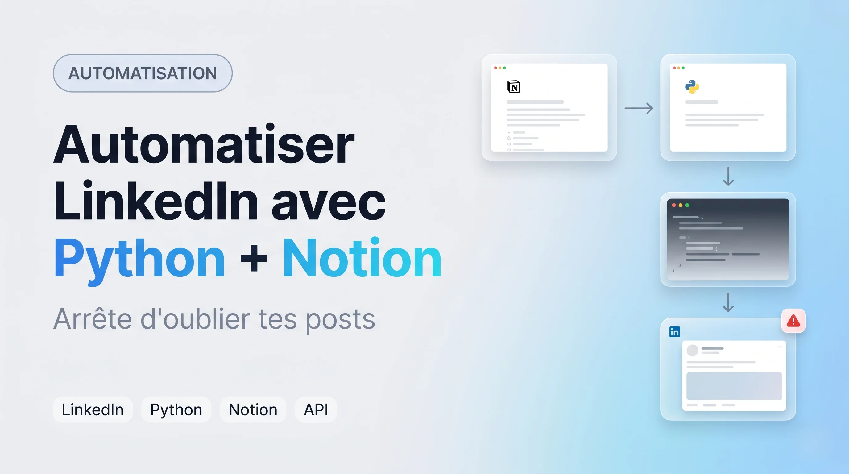 Schéma du pipeline d'automatisation LinkedIn : Notion, script Python 150 lignes et API LinkedIn connectés