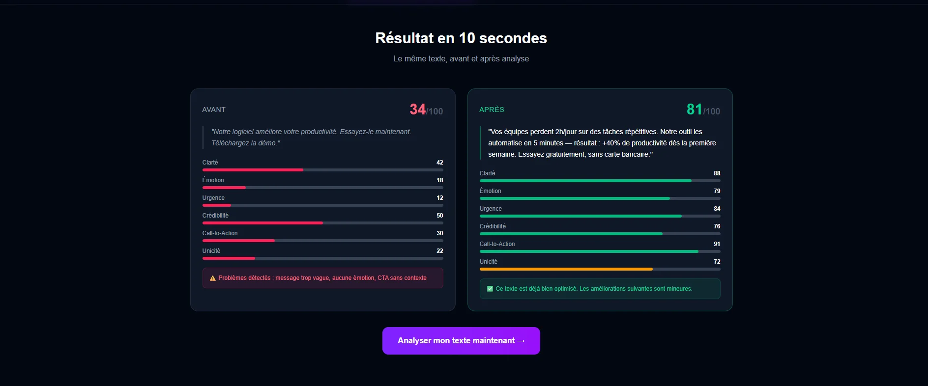 Copyboost analyse avant après texte marketing conversion