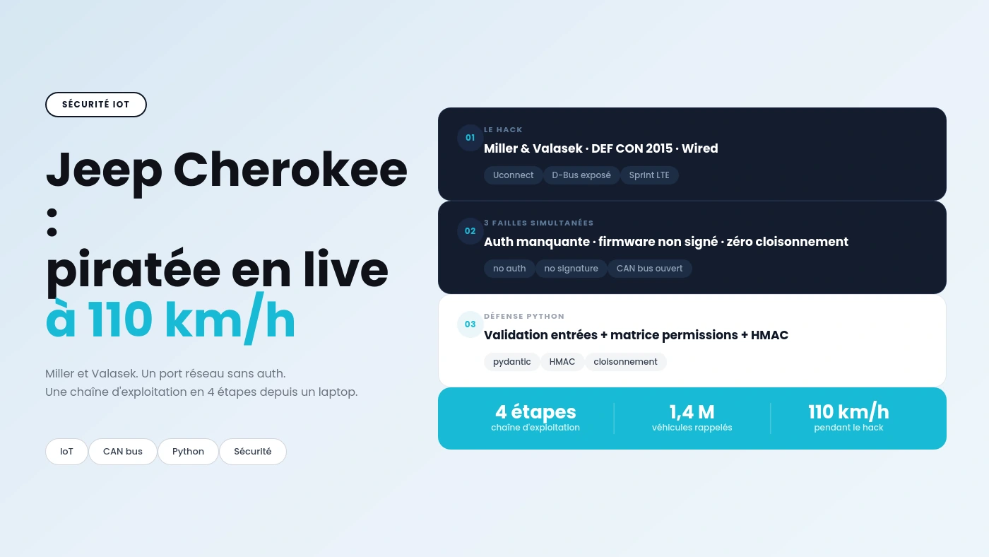 Illustration d'une voiture connectée avec un réseau de données représentant la chaîne d'exploitation du hack
