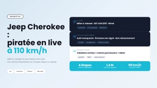 Illustration d'une voiture connectée avec un réseau de données représentant la chaîne d'exploitation du hack