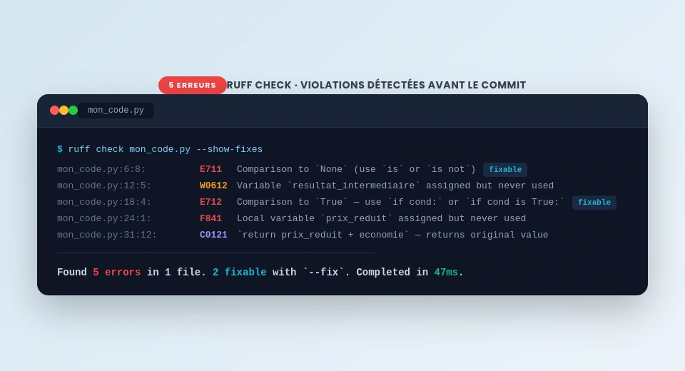 Output de ruff sur du code Python avec plusieurs violations annotées
