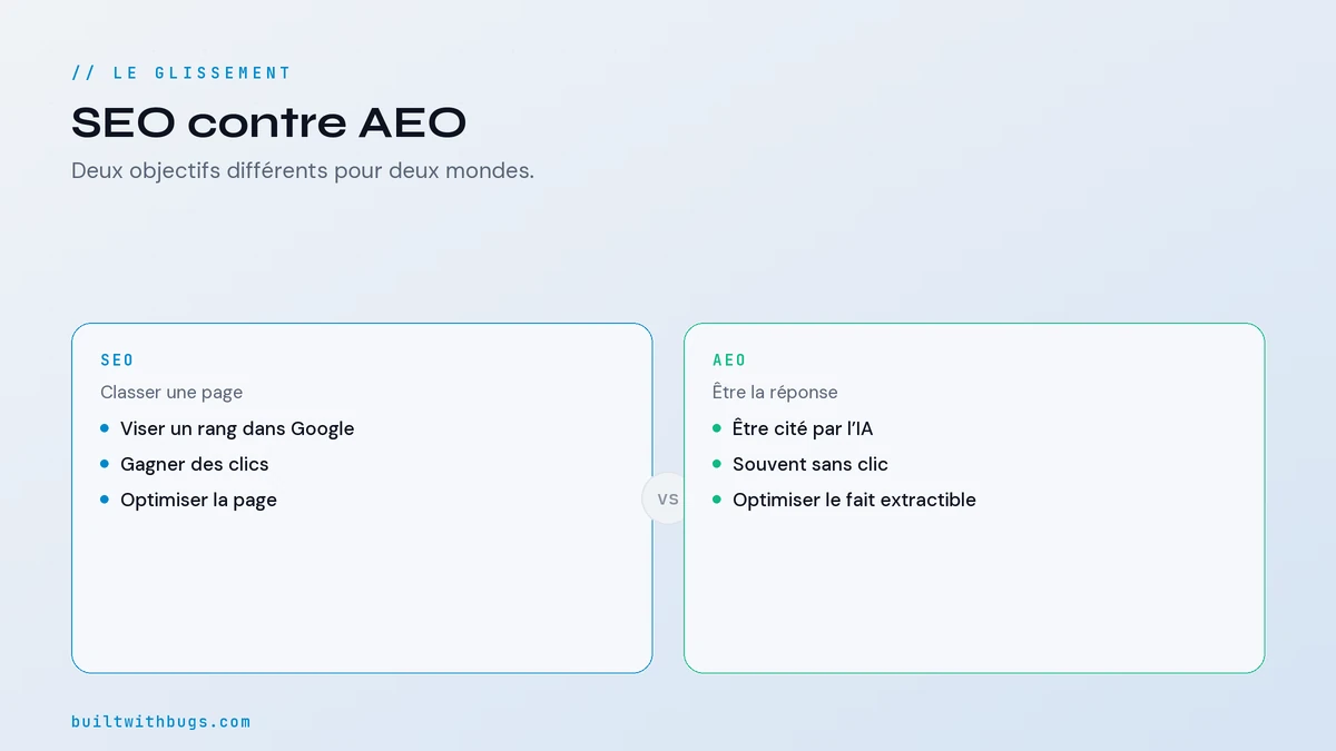 SEO contre AEO, classer une page ou être la réponse citée