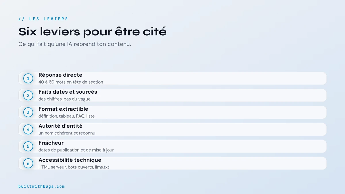 Les six leviers de l'AEO pour être cité par l'IA