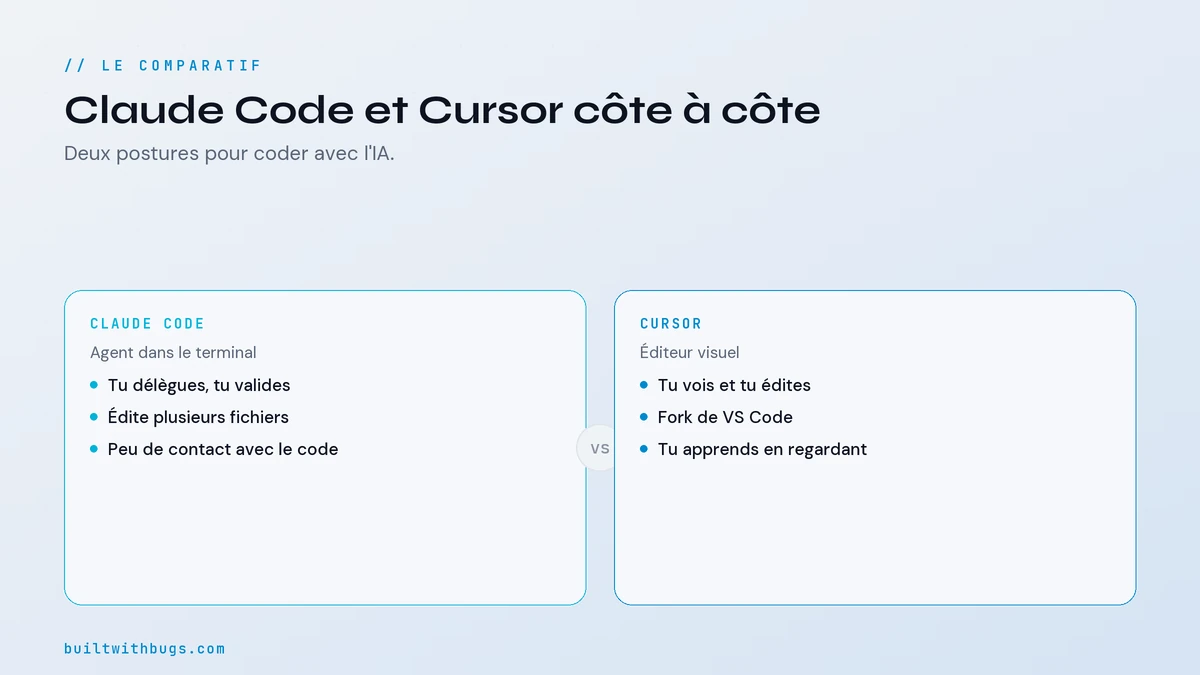 Tableau comparatif Claude Code et Cursor sur six dimensions de décision