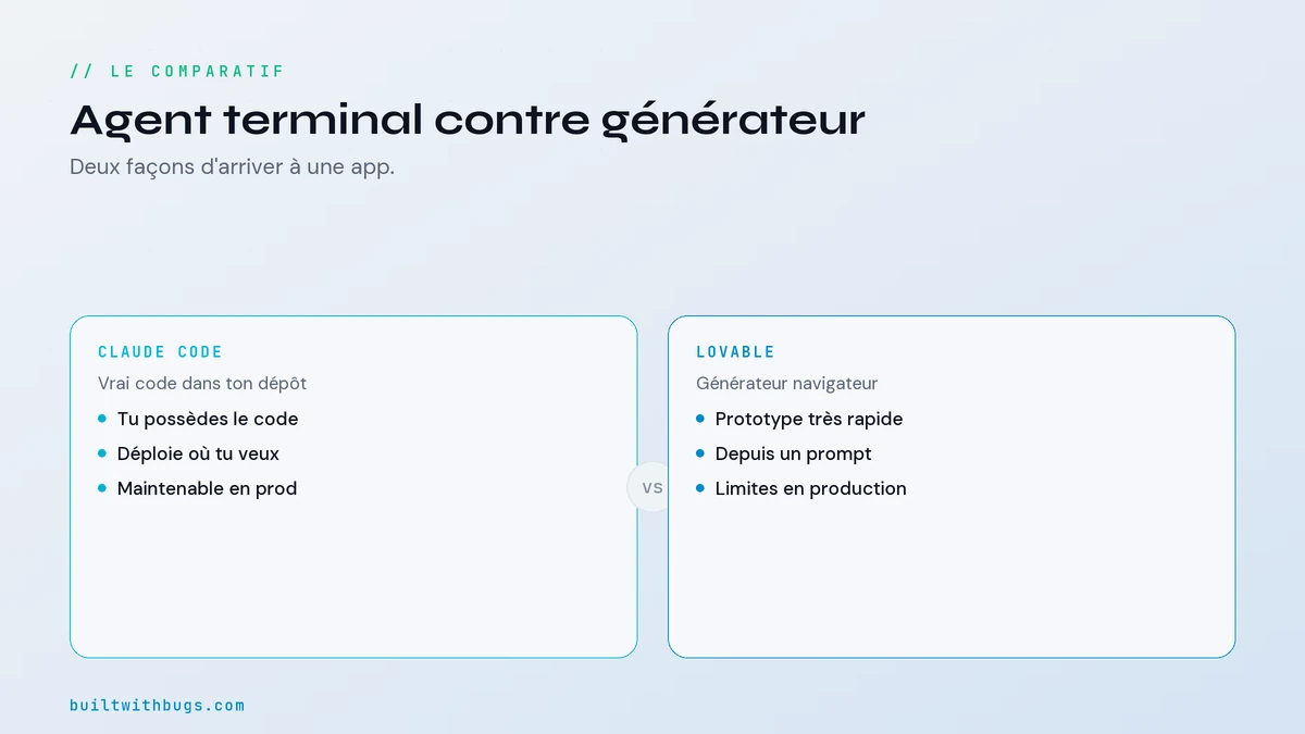 Tableau comparatif Claude Code et Lovable sur le contrôle, la vitesse et la prod