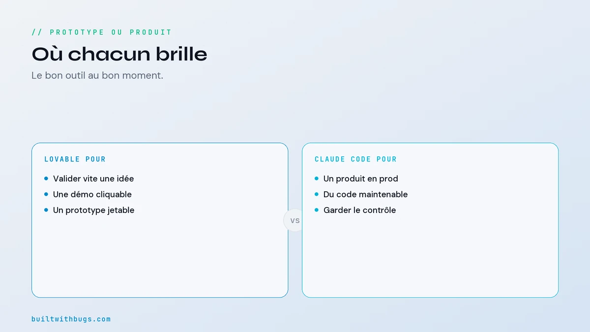 Prototype rapide avec Lovable face à un produit durable avec Claude Code